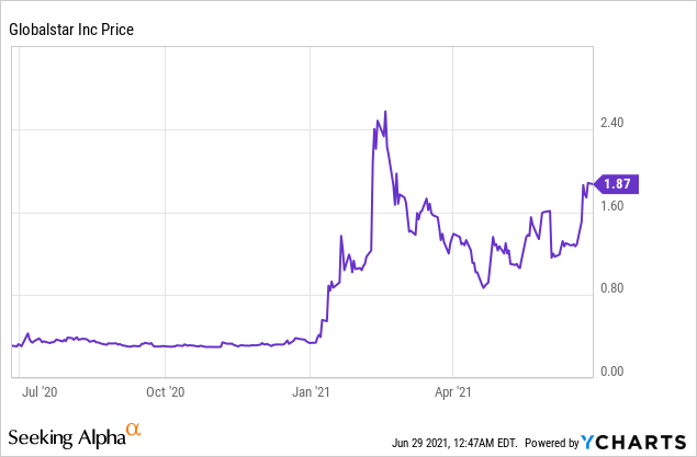 5 Stocks to Consider Adding to your Investment Portfolio!