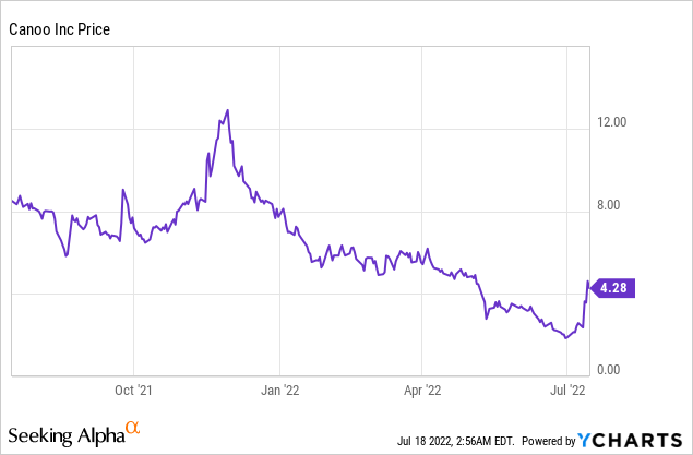 Canoo Inc: In the Driver’s Seat Once Again?