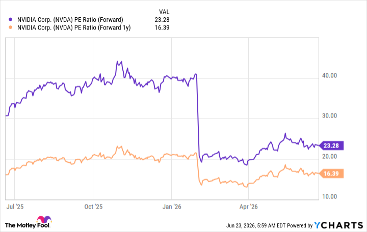 fool.com - Keithen Drury - Got $3,000? Here Are My Top 3 Artificial Intelligence (AI) Stocks to Buy Right Now