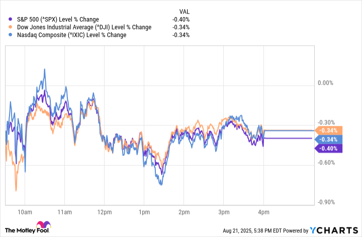 ^SPX Chart