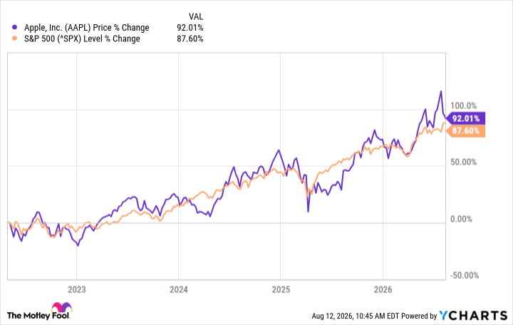 AAPL Chart