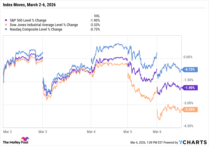 График цен на нефть