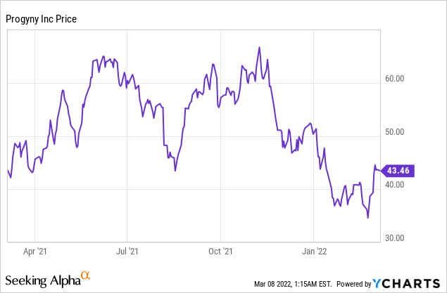 4 Stocks Opening New Frontiers in Women’s Health!