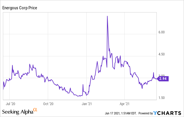 4 Reasons Why You Should Put Energous Corp on your Watchlist!