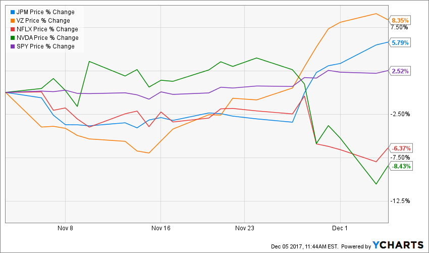 JPM Chart