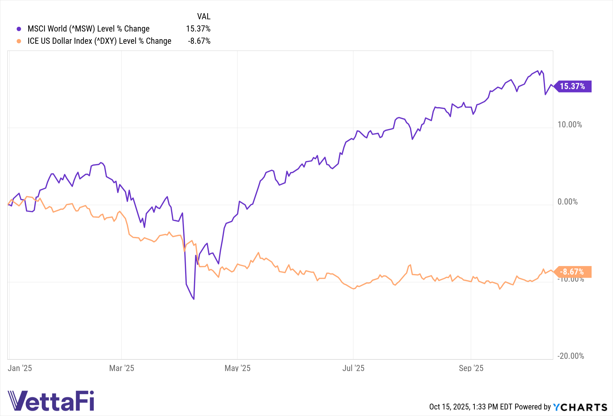 ^MSW Chart
