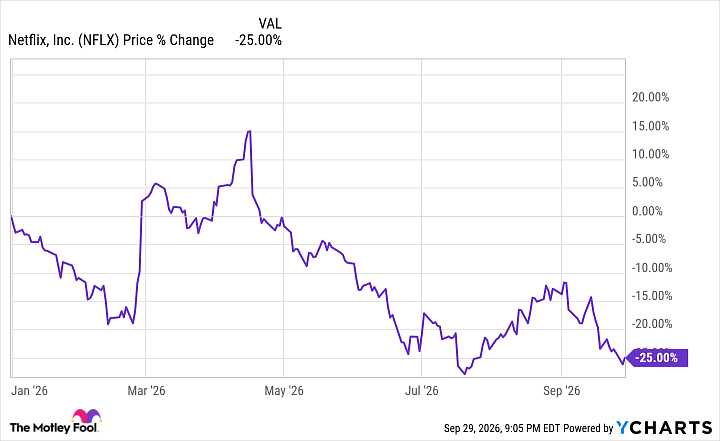 Most Investors Are Wrong About Selling Netflix. Here's What I'd Do Instead.