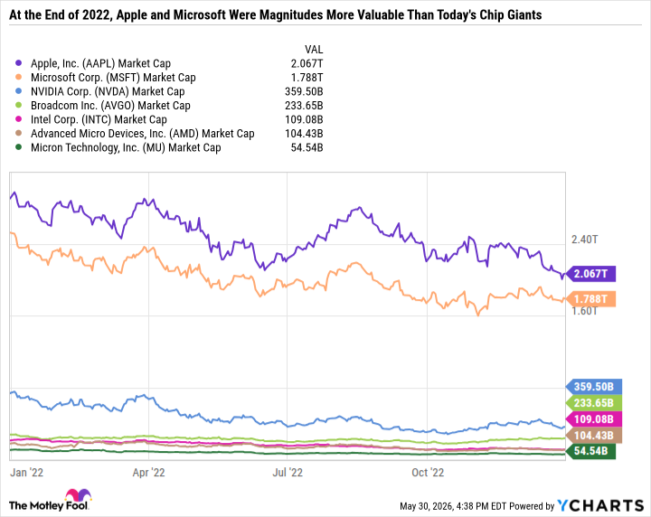 AAPL Market Cap Chart