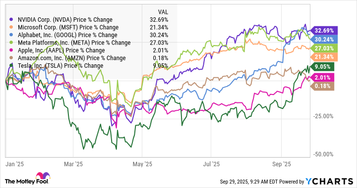 NVDA Chart