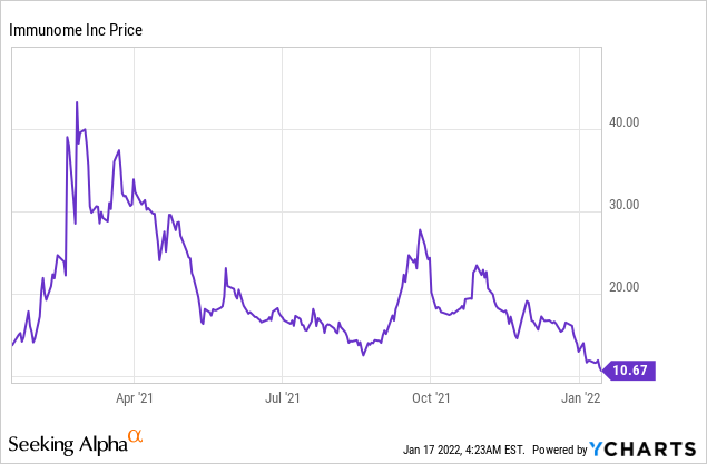 Can Immunome Bounce Back from Clinical Hold on IMM-BCP-01?