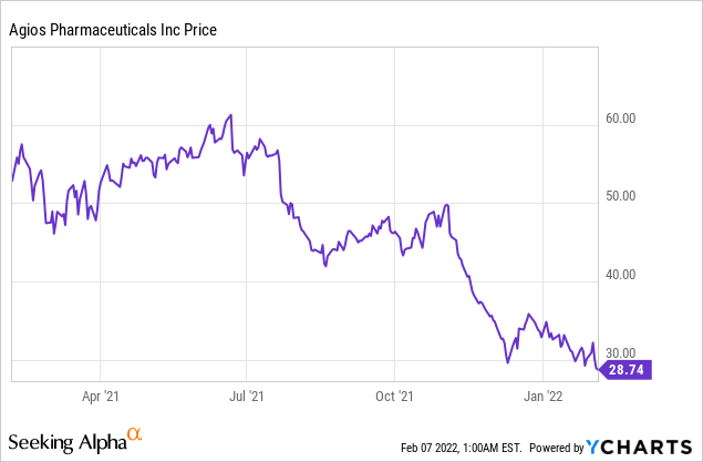 5 Biotech Stocks with Major Upcoming Catalysts