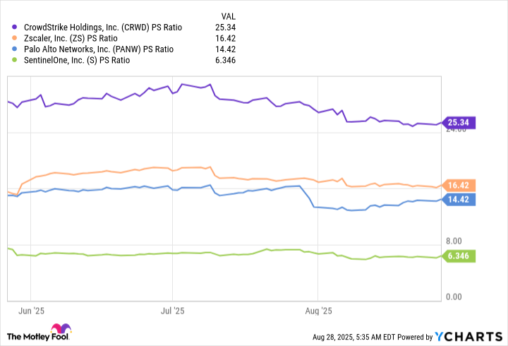 fool.com - Anthony Di Pizio - This Super Software Stock Is Up 1,100% Since Its 2019 IPO, but Its Momentum Is Stalling. What Should Investors Do From Here? | The Motley Fool