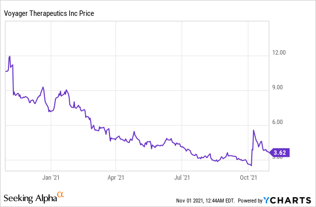 4 Small-Cap Biotech Stocks for Your Investment Portfolio!