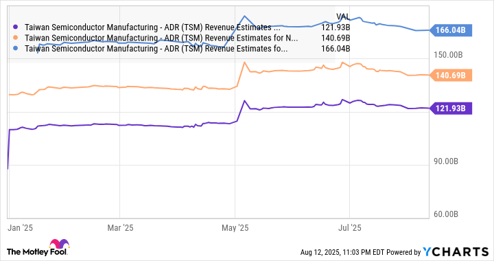 What Are the 2 Top Artificial Intelligence (AI) Stocks to Buy Right Now? | The Motley Fool