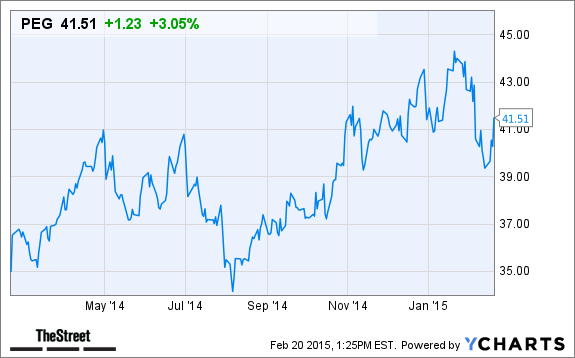 PSEG PEG Stock Up Today On Earnings Beat TheStreet