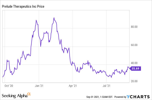 5 Biotech Stocks Insiders are Buying!