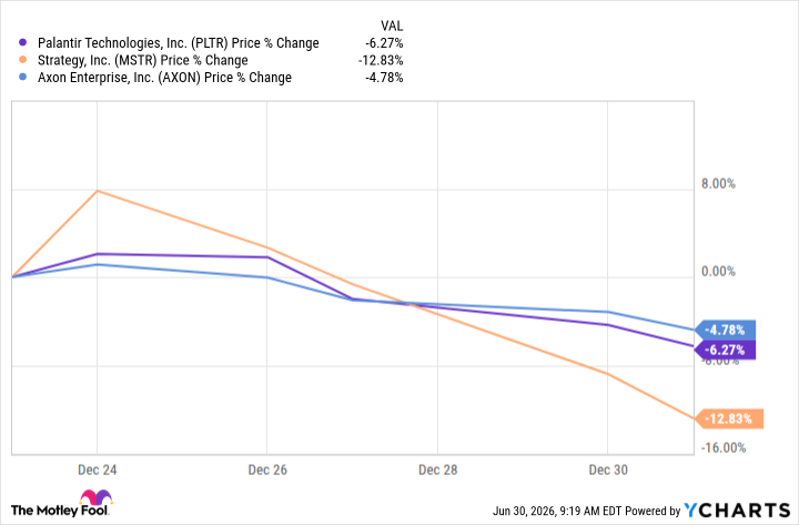 PLTR Chart
