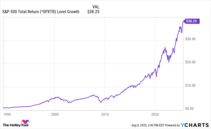 ^SPXTR Chart