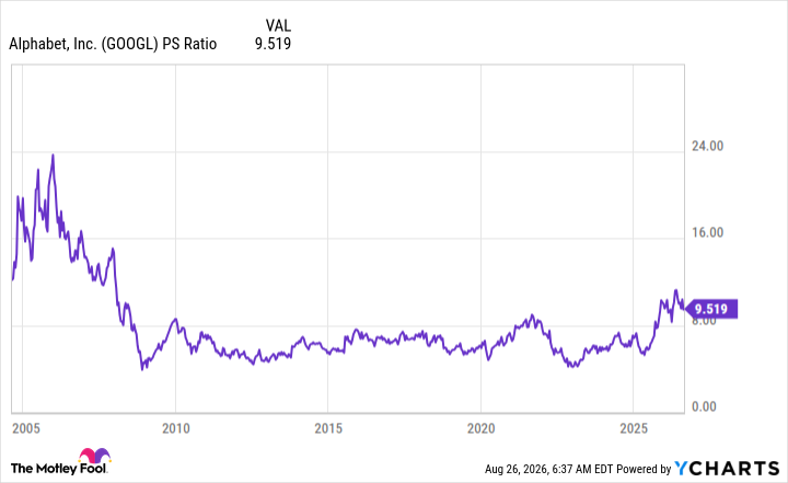 fool.com - Keithen Drury - SpaceX vs. Alphabet: Which Is the Best Artificial Intelligence (AI) Stock to Buy Now?
