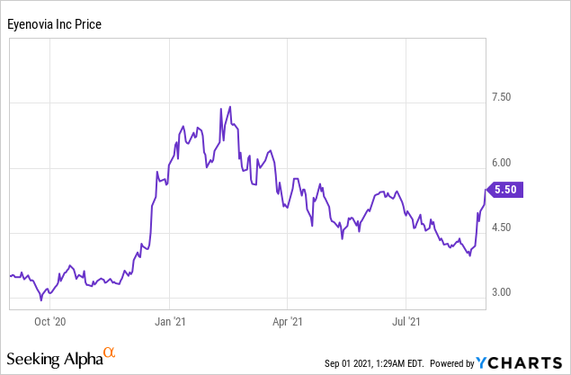 5 Biotech Stocks Insiders are Buying!