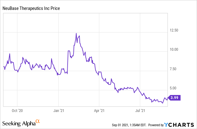 5 Biotech Stocks Insiders are Buying!