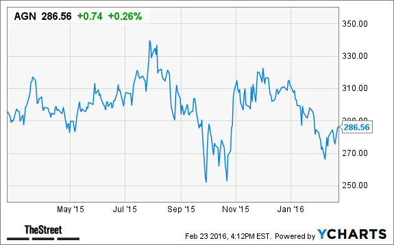 Agn stock options
