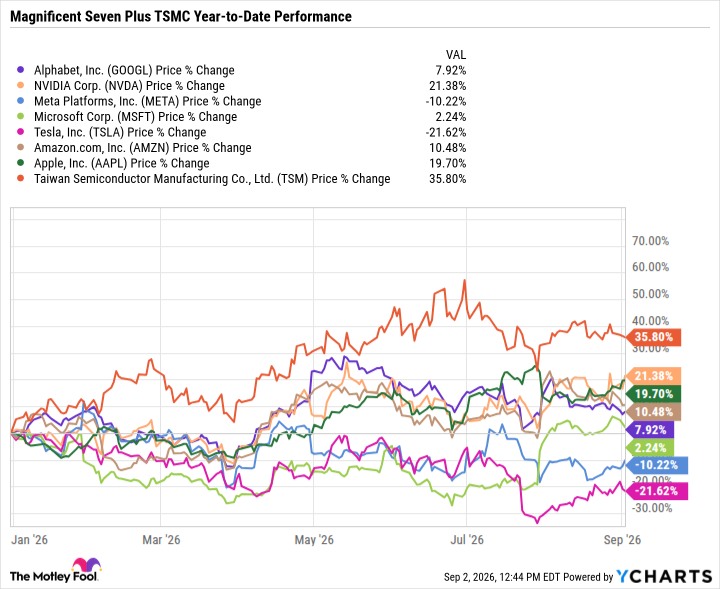 GOOGL Chart