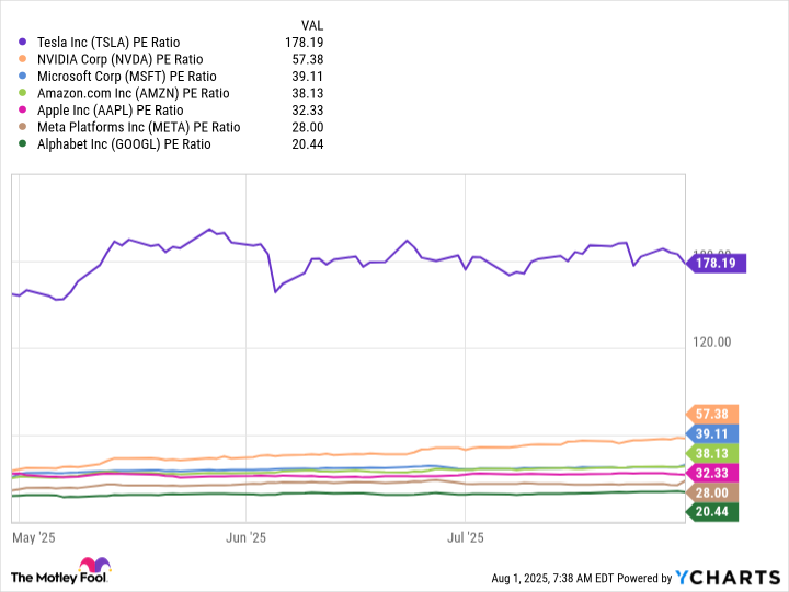 1 Unstoppable Stock That Could Join Nvidia, Microsoft, and Apple in the  Trillion Club | The Motley Fool