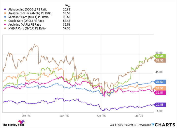 Cathie Wood Goes Bargain Hunting. 1 Dirt Cheap Artificial Intelligence (AI) Stock With Monster Potential She Just Bought | The Motley Fool