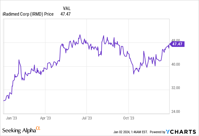 Iradimed Corp: Making MRI Procedures Safer and Easier