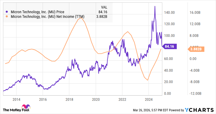 Графики, как отражения в воде
