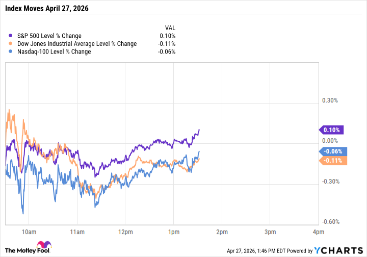 S&P 500 Goes Nowhere as Investors Brace for Big Tech Week