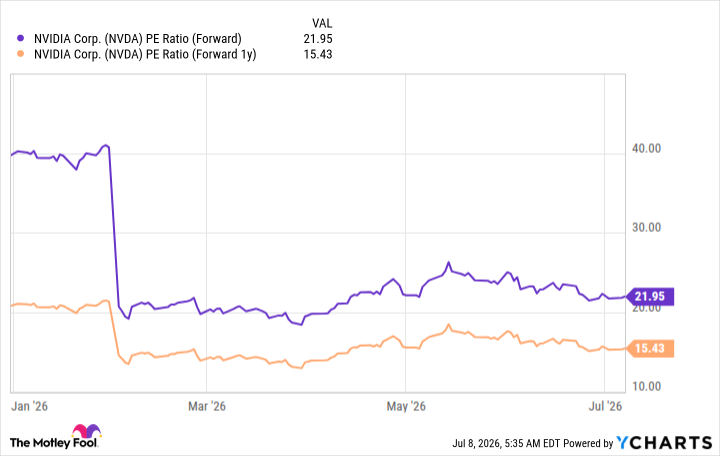 fool.com - Keithen Drury - If I Could Only Buy 1 Artificial Intelligence (AI) Stock, This Would Be It