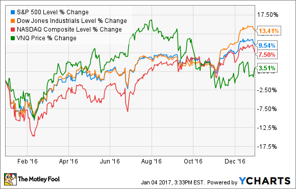 ^SPX Chart