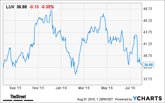 Stock options after resignation