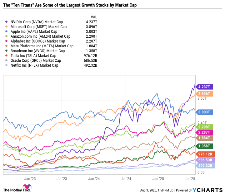 NVDA Market Cap Chart