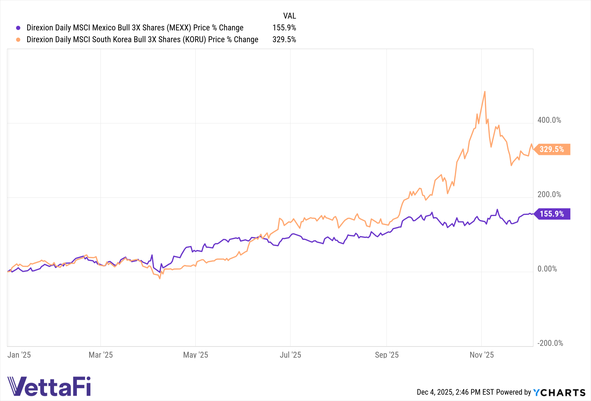 MEXX Chart