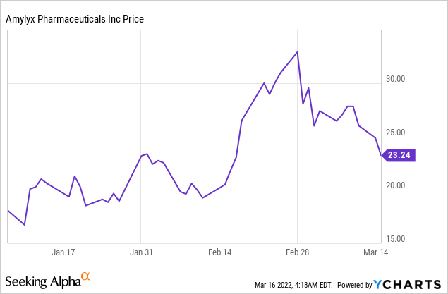 Can AMX0035 Be a Potential Game Changer in ALS?