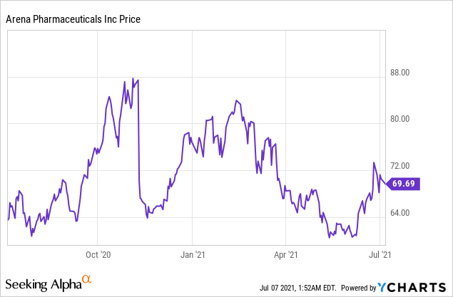 5 Promising Stocks in Alopecia Areata