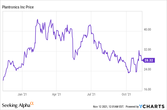 5 Stocks for Your Investment Watchlist!
