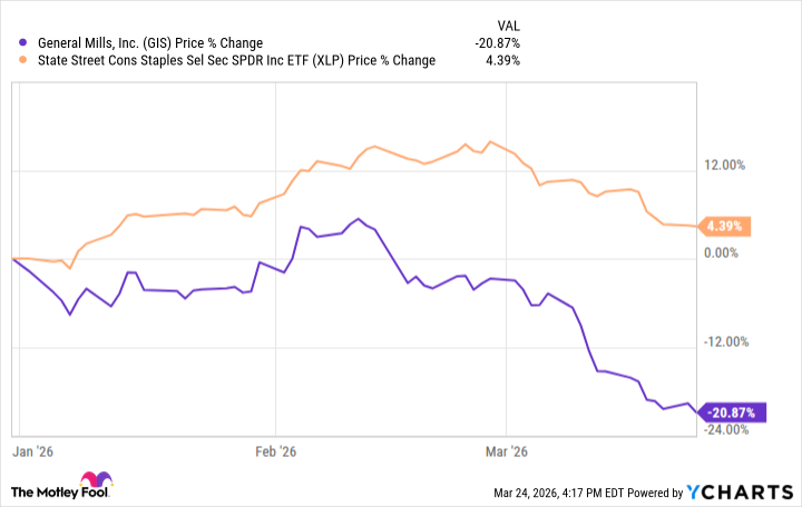 График акций