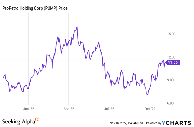 Silvertip Acquisition Makes ProPetro an Attractive Buy