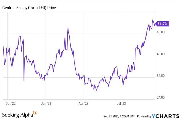 Centrus Energy: Powering the Future, Globally