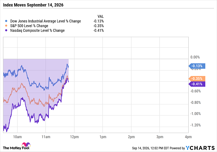 Market Indexes Drop as Chip Stocks Take the Weekend's News Badly