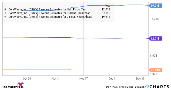 fool.com - Harsh Chauhan - Undervalued and Ignored: 2 Artificial Intelligence (AI) Stocks With Market-Beating Potential