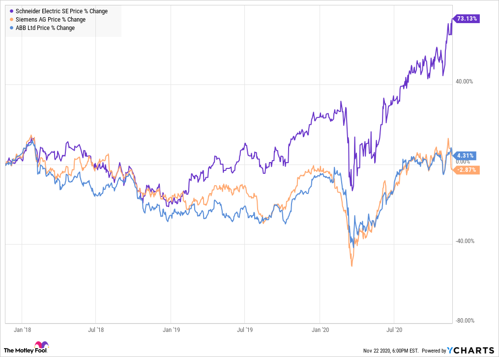 SBGSF Chart