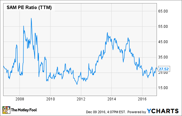 SAM PE Ratio (TTM) Chart