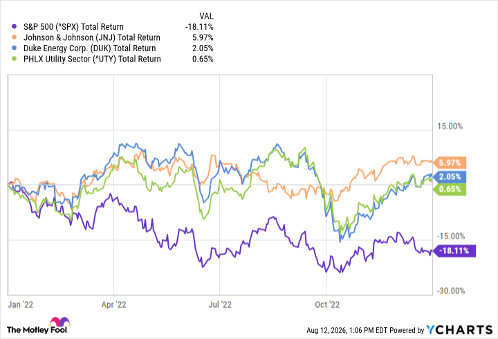 ^SPX Chart