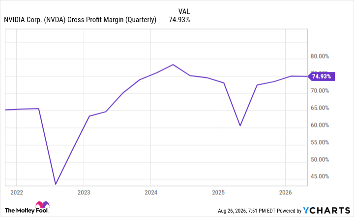 NVDA Gross Profit Margin (Quarterly) Chart