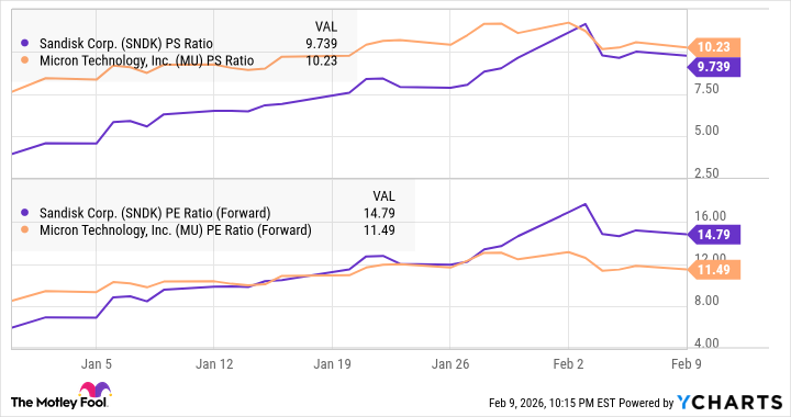 fool.com - Harsh Chauhan - Should You Forget Micron Technology and Buy This Artificial Intelligence (AI) Stock Instead?